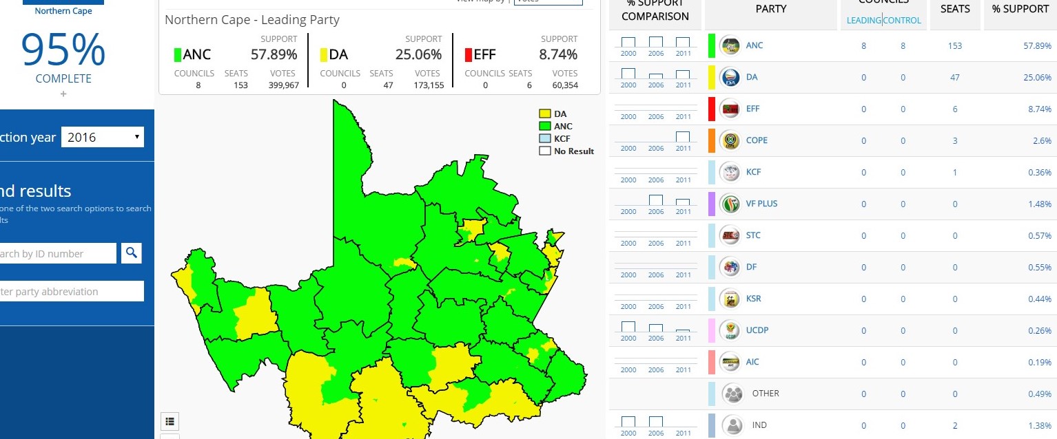 Update Northern Cape Election Results 95 complete OFM