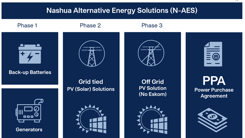 Choose Nashua for alternative energy solutions | News Article