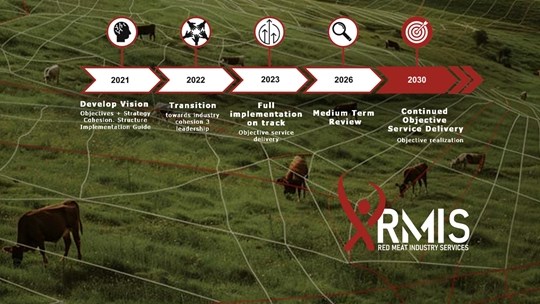 RMIS stig operasionele sentrum om bek-en-klouseerkrisis te bestuur RMIS stig operasionele sentrum om bek-en-klouseerkrisis te bestuur | News Article