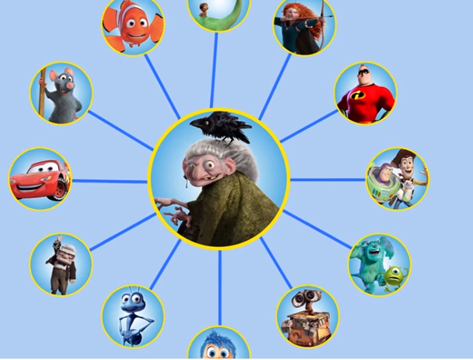 The Pixar Theory - Every Pixar Movie Is Connected