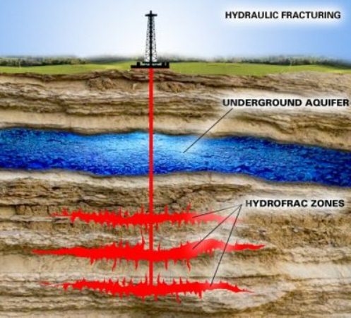 Questions remain around proposed amendments to fracking regulations | News Article