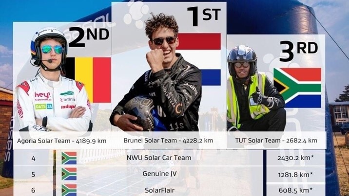 Sasol Solar Challenge concludes Sasol Solar Challenge concludes | News Article