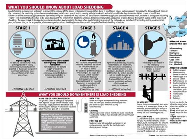 #LoadShedding 'not likely' on Friday - Eskom | News Article