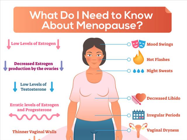 Dr. Juliana Kling talking about Menopause treatment | OFM