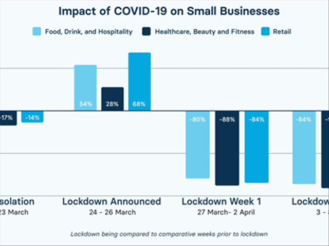 Online payment solutions launched to support small businesses during lockdown | News Article