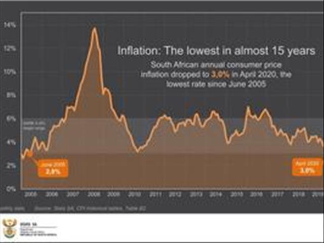 SA consumer inflation slows to lowest level in 15 years | News Article